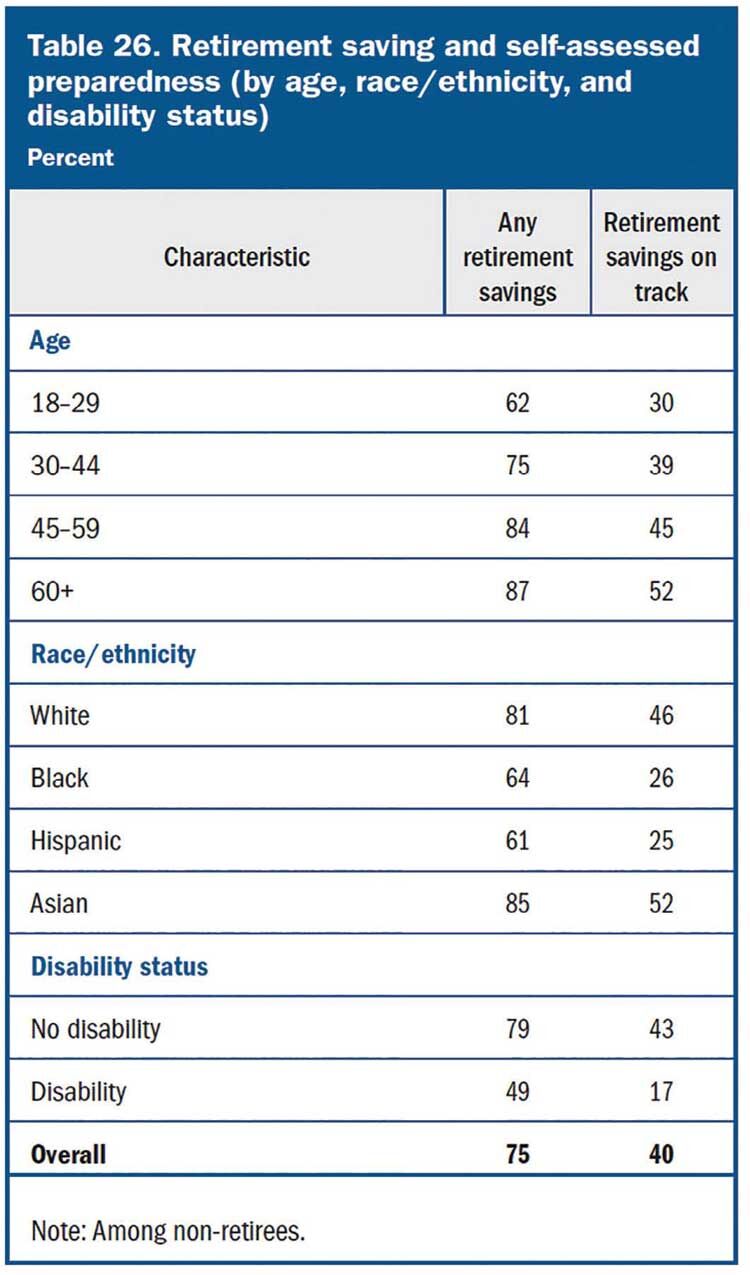 retirement_table1.jpg